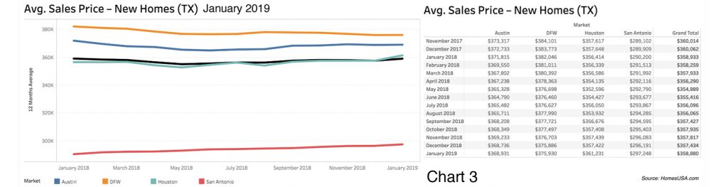 HomesUSA.com - New Home Sales Prices - Jan 2019
