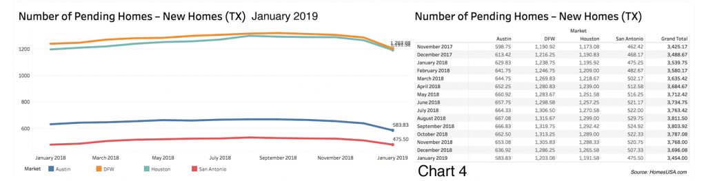 HomesUSA.com - Pending Home Sales - Jan 2019