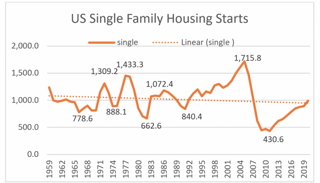 The National Housing Shortage Cause and End - HomesUSA